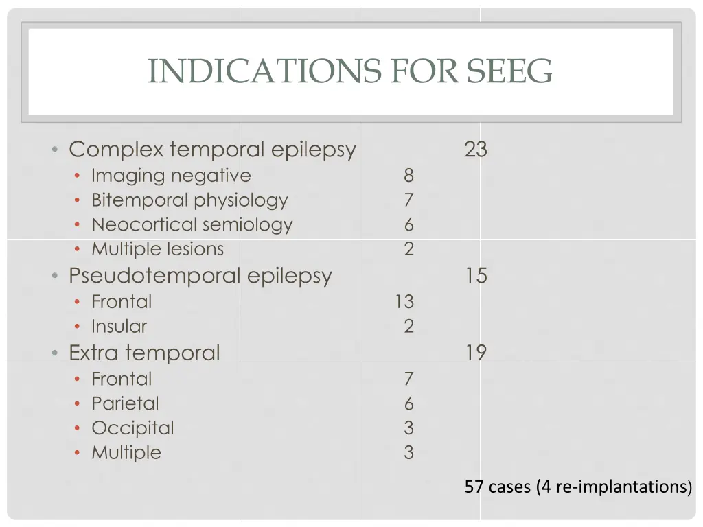 indications for seeg