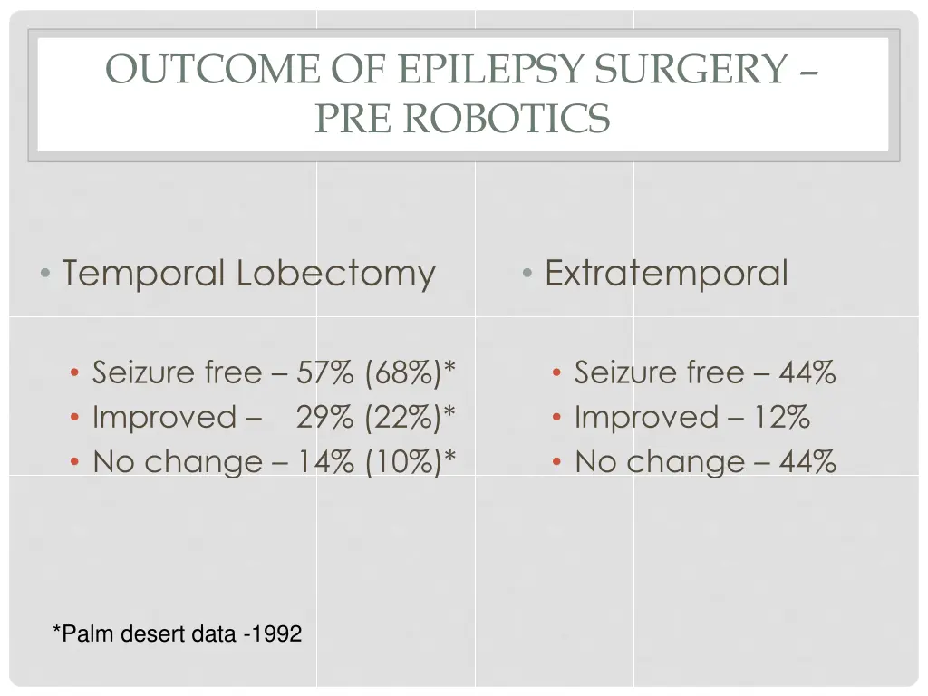 outcome of epilepsy surgery pre robotics