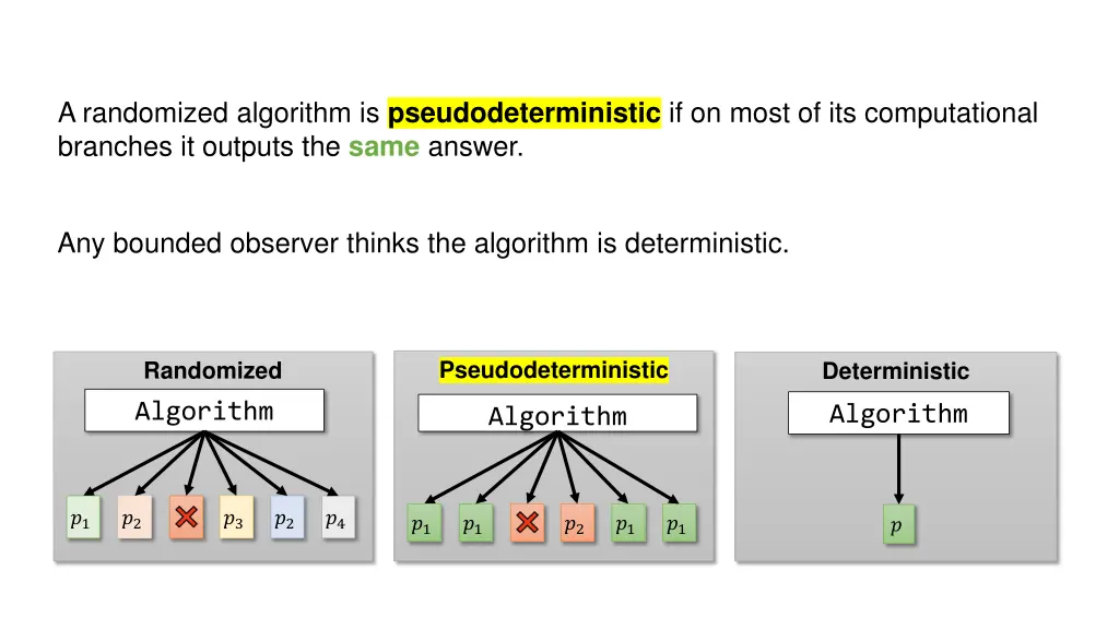 a randomized algorithm is pseudodeterministic