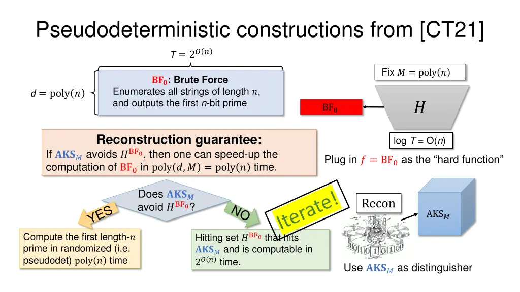 pseudodeterministic constructions from ct21
