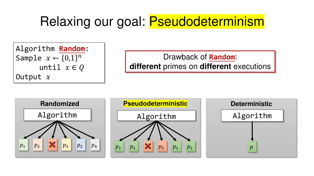 relaxing our goal pseudodeterminism