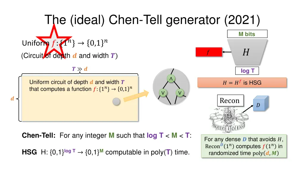 the ideal chen tell generator 2021