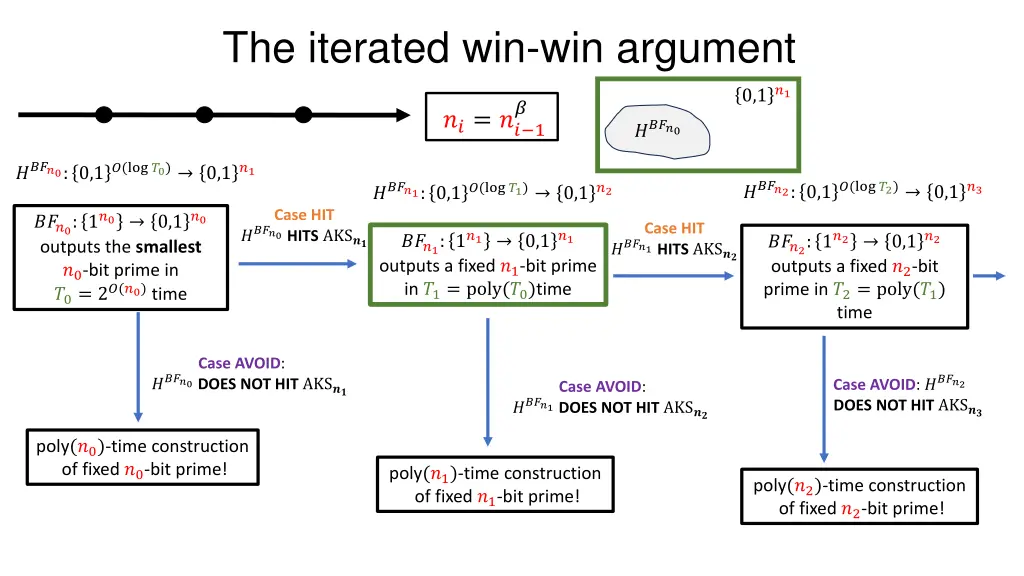 the iterated win win argument