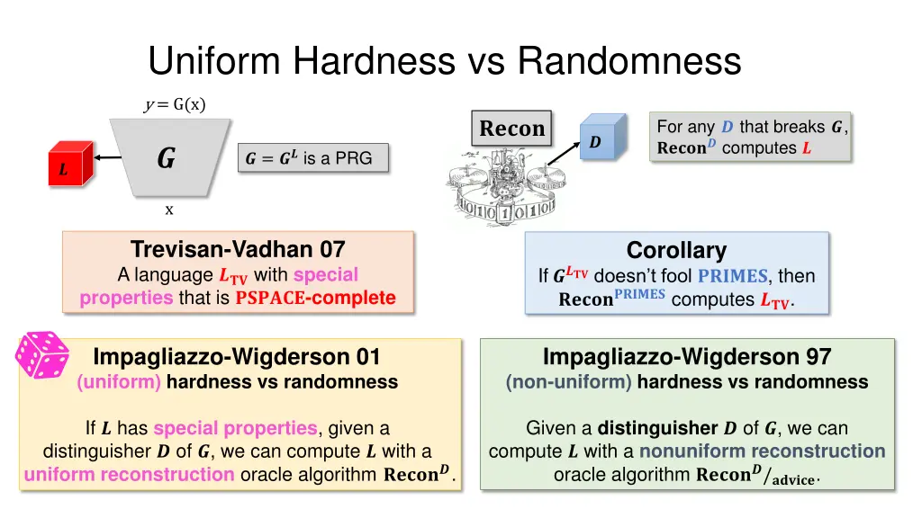 uniform hardness vs randomness