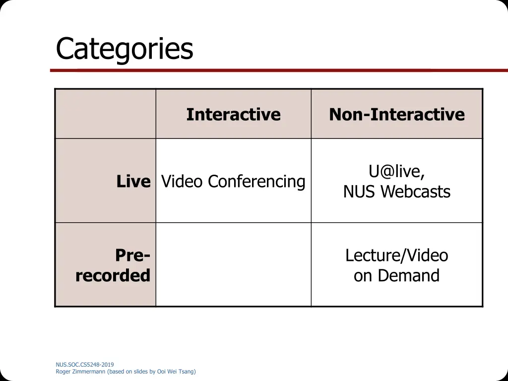 categories