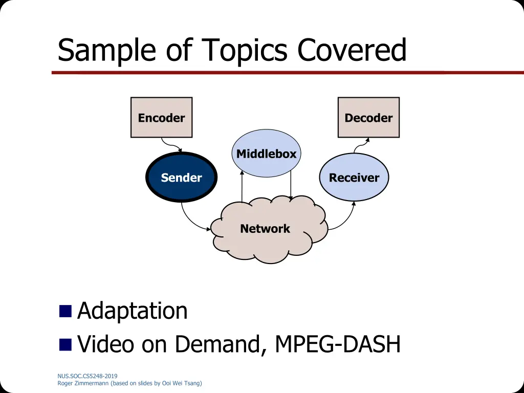 sample of topics covered 1