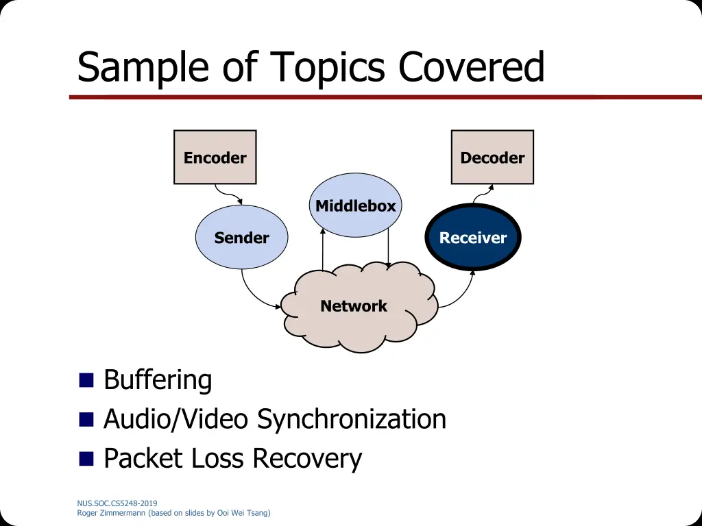 sample of topics covered 2