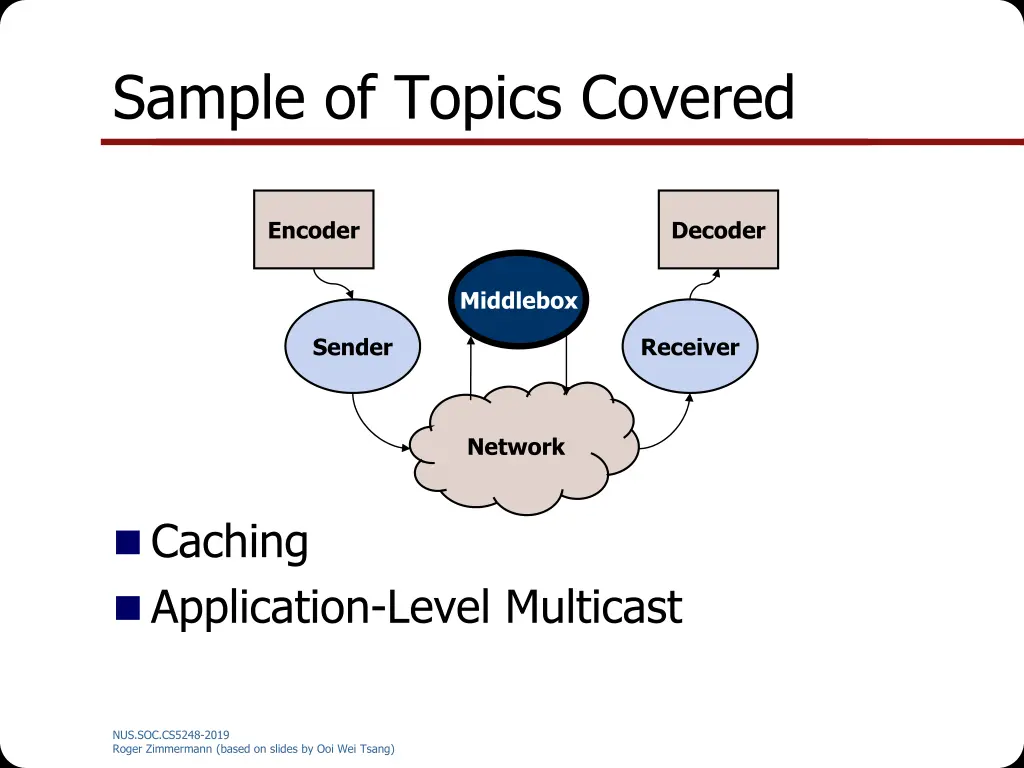 sample of topics covered 3
