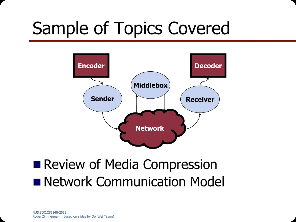 sample of topics covered