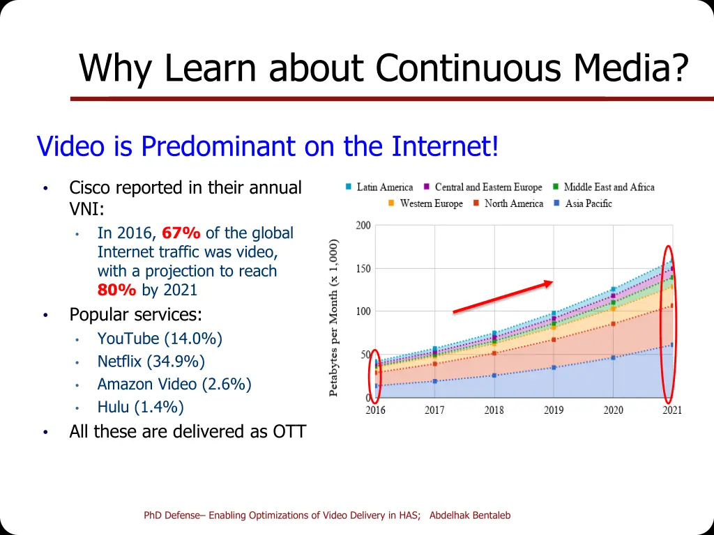 why learn about continuous media