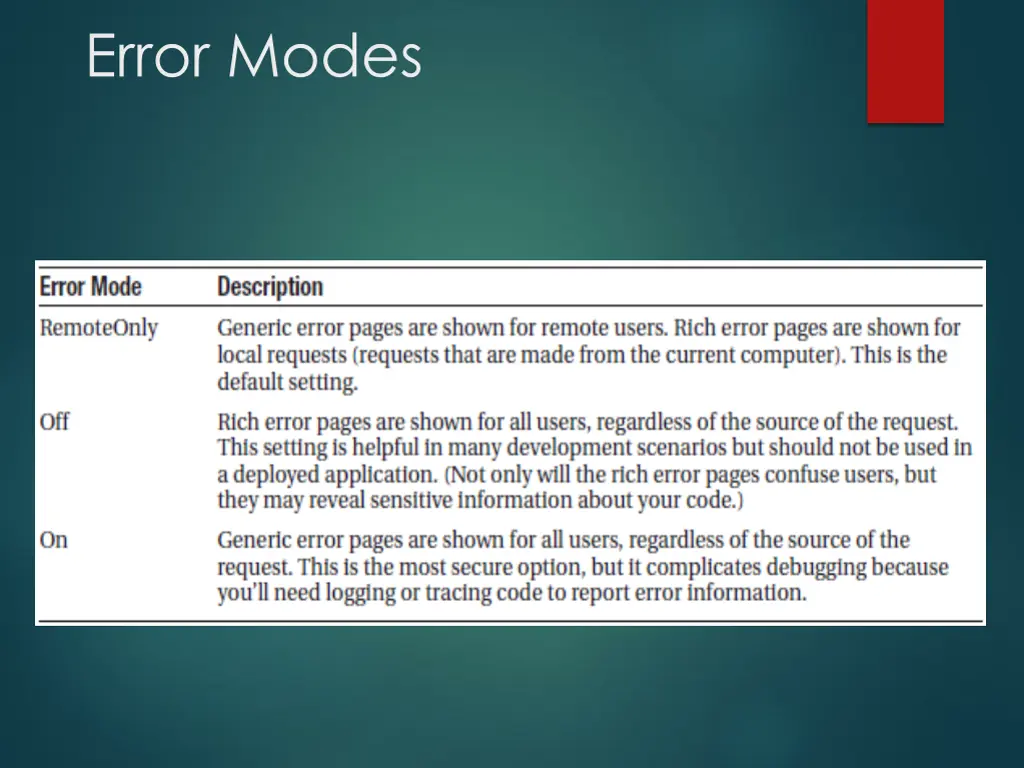 error modes