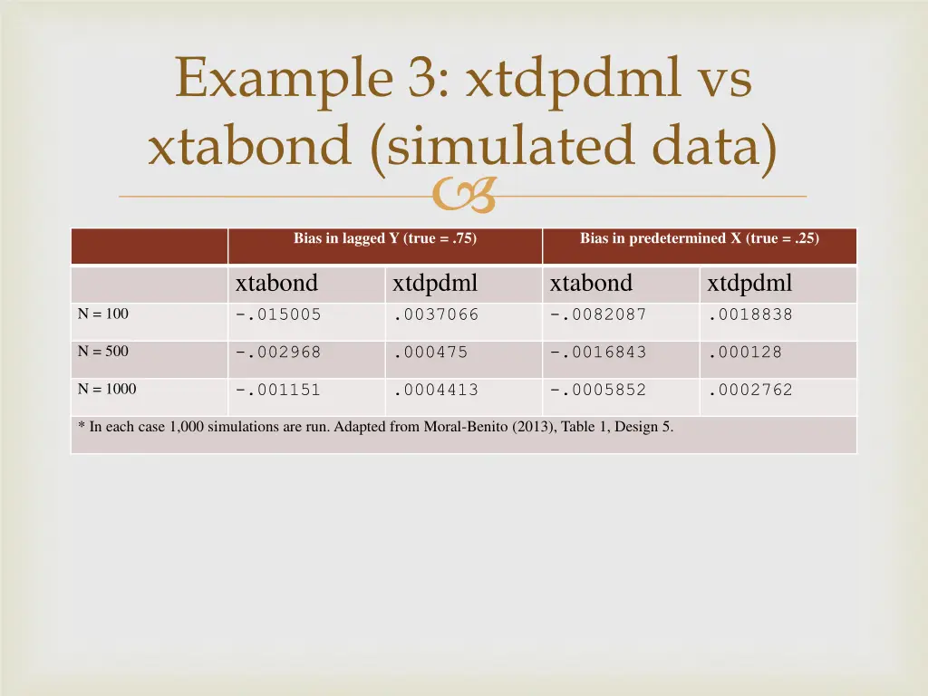 example 3 xtdpdml vs xtabond simulated data