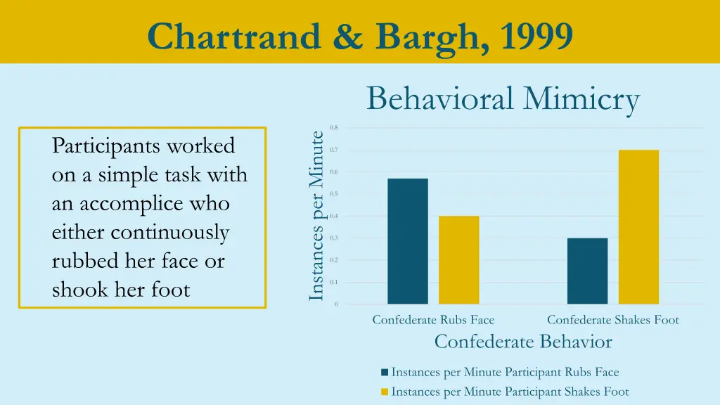 chartrand bargh 1999