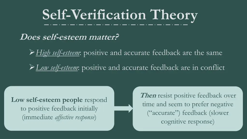 self verification theory