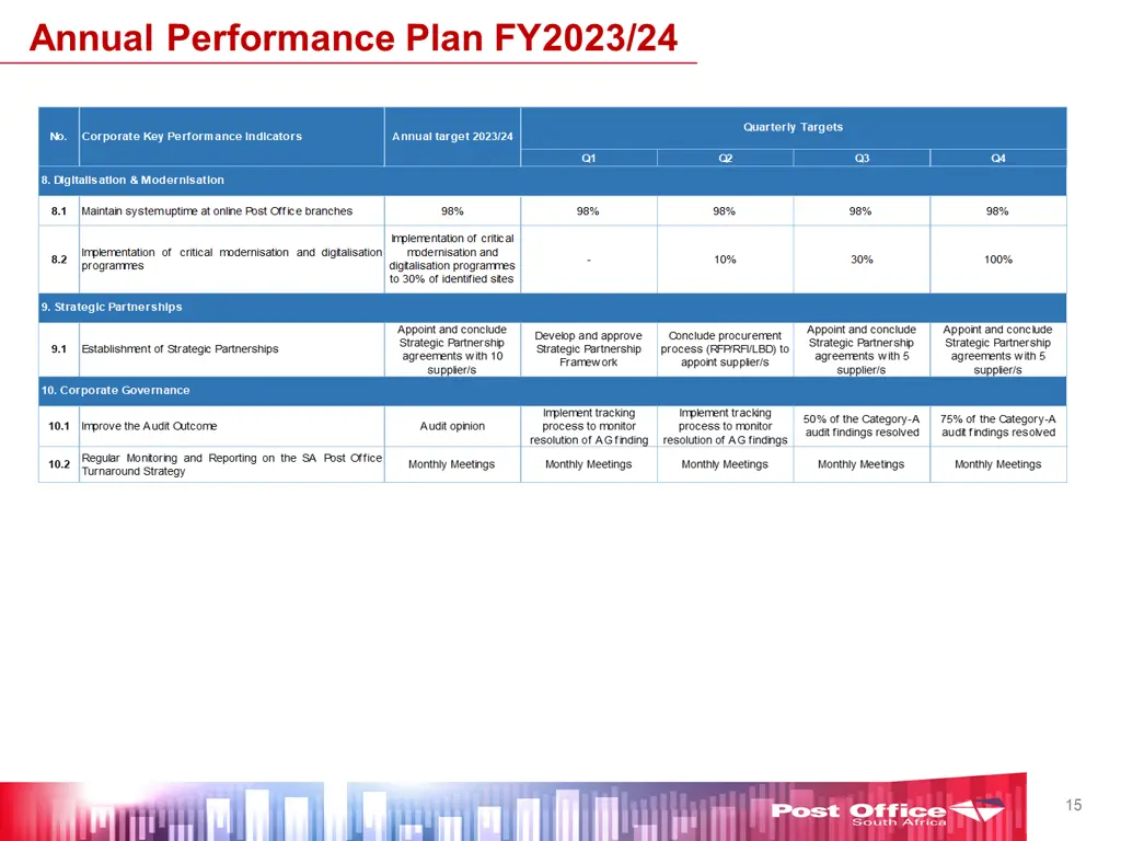 annual performance plan fy2023 24