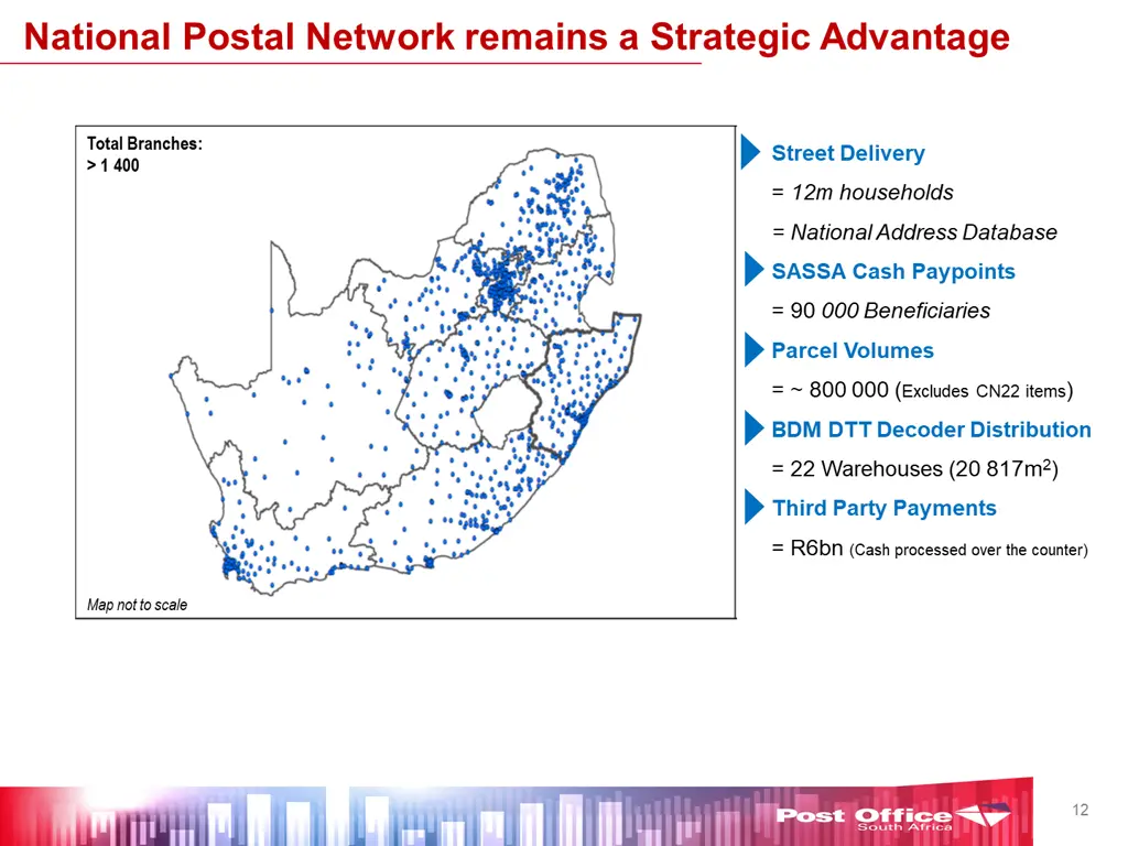 national postal network remains a strategic