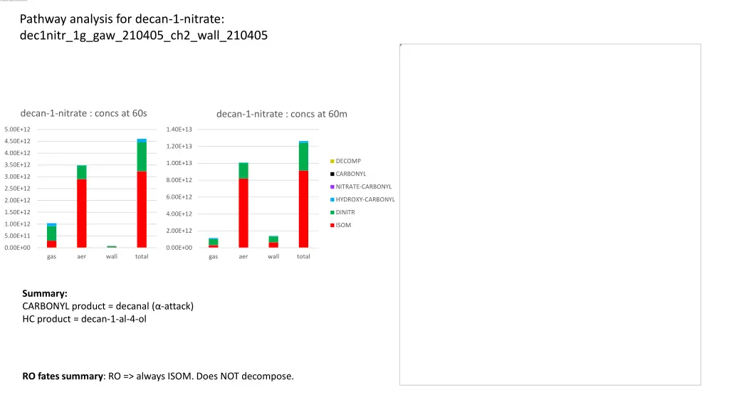 pathway analysis for decan 1 nitrate dec1nitr
