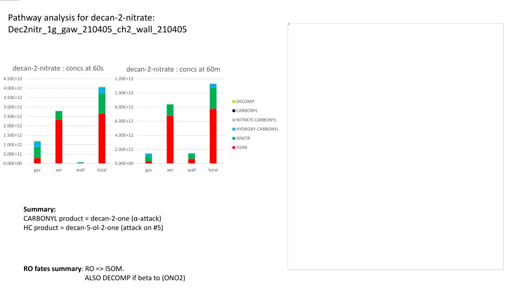 pathway analysis for decan 2 nitrate dec2nitr