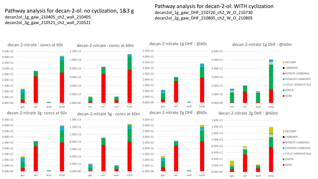 pathway analysis for decan 2 ol with cyclization