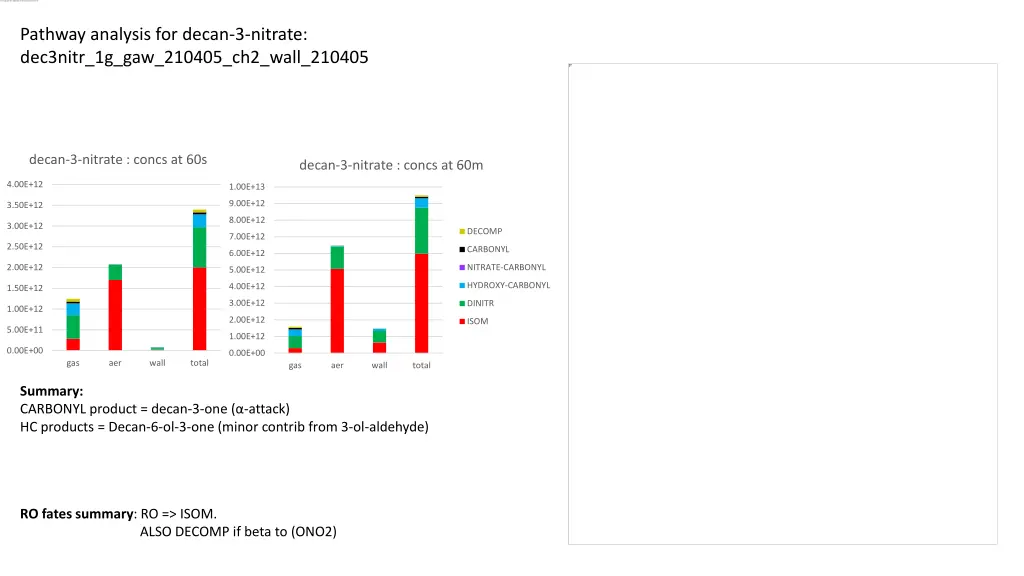 pathway analysis for decan 3 nitrate dec3nitr