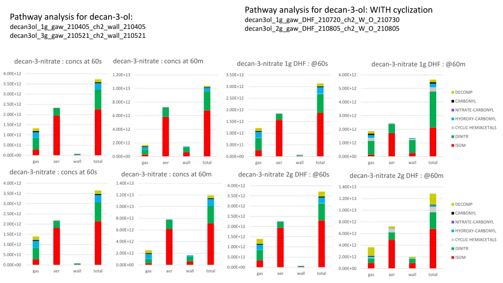 pathway analysis for decan 3 ol with cyclization