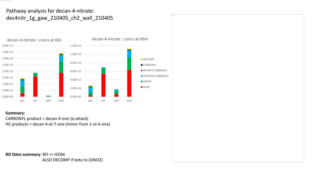 pathway analysis for decan 4 nitrate dec4nitr