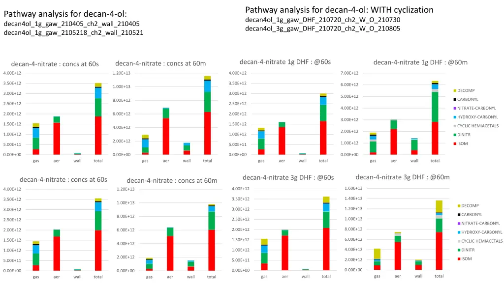 pathway analysis for decan 4 ol with cyclization