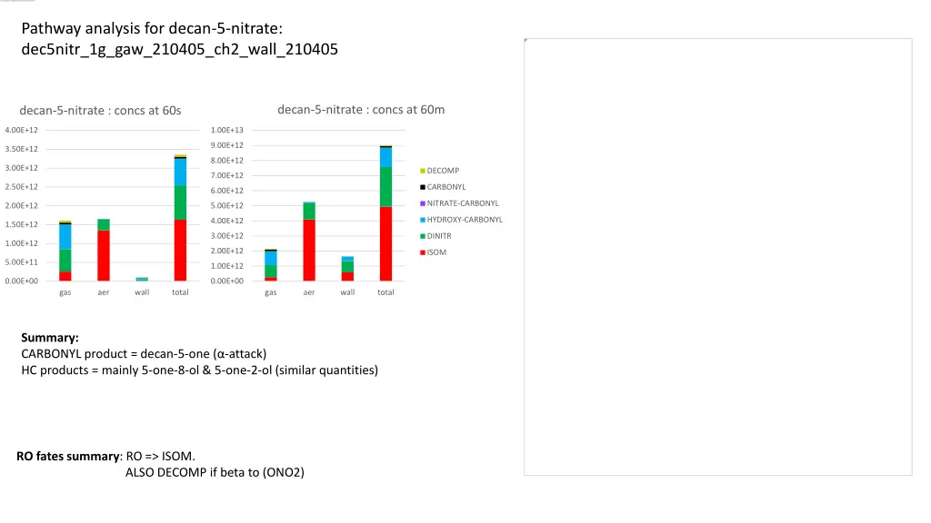 pathway analysis for decan 5 nitrate dec5nitr