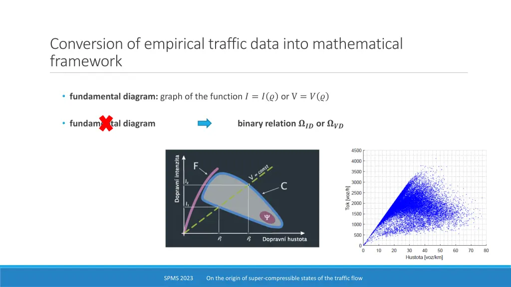 conversion of empirical traffic data into 2