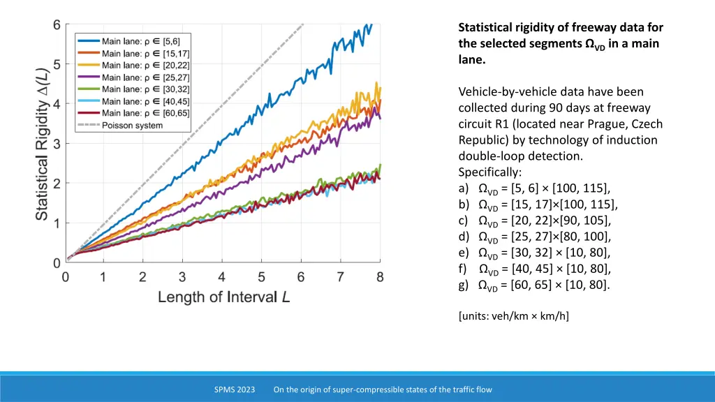 statistical rigidity of freeway data