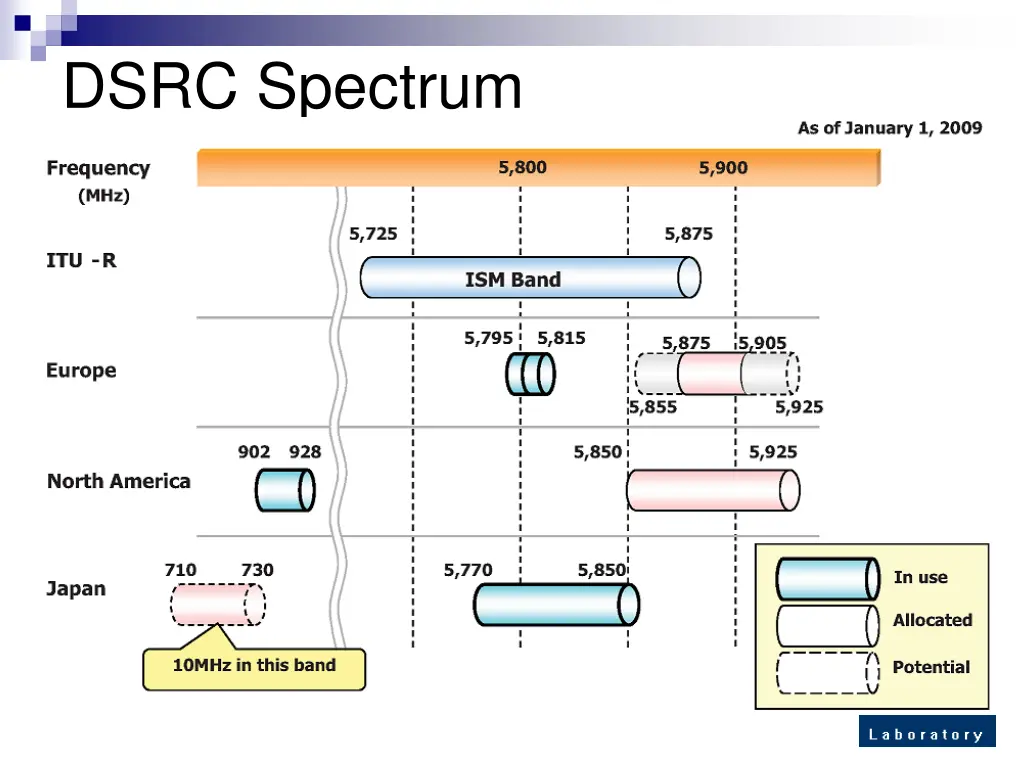 dsrc spectrum 1
