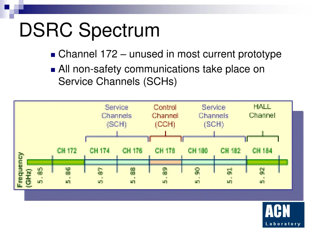 dsrc spectrum 2