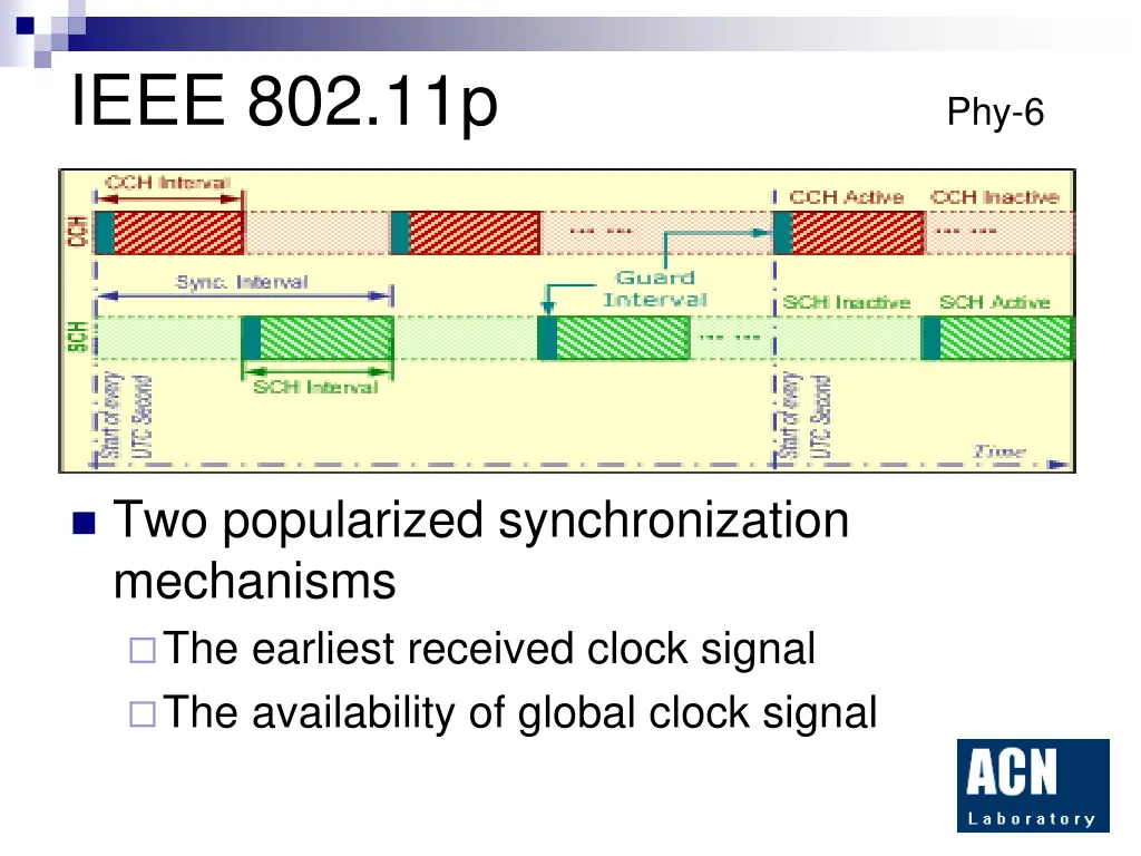ieee 802 11p phy 6
