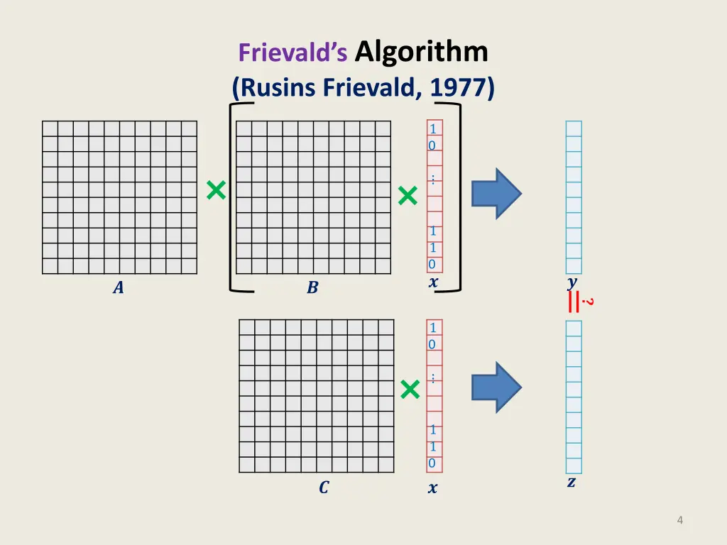 frievald s algorithm rusins frievald 1977 1