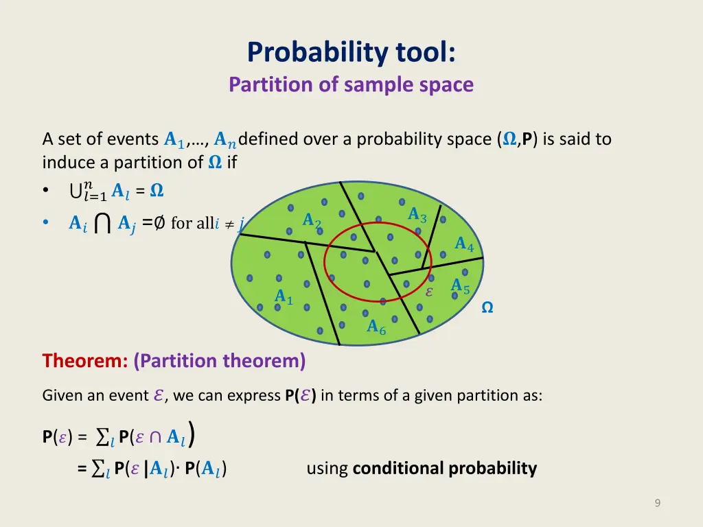 probability tool partition of sample space