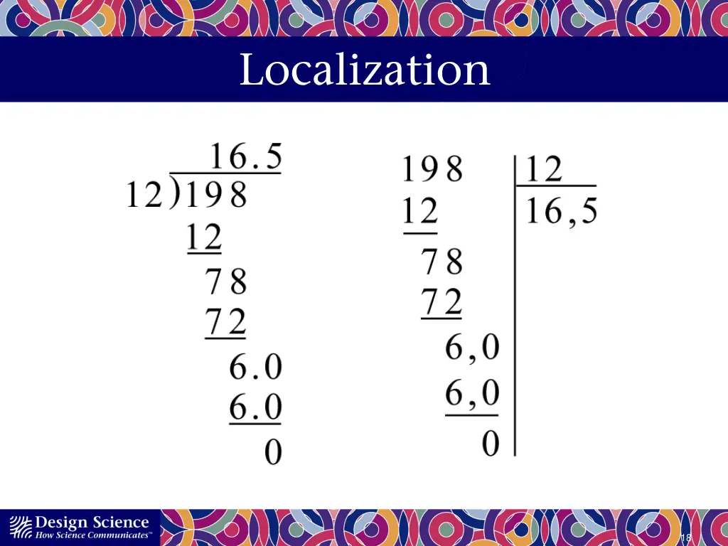 localization
