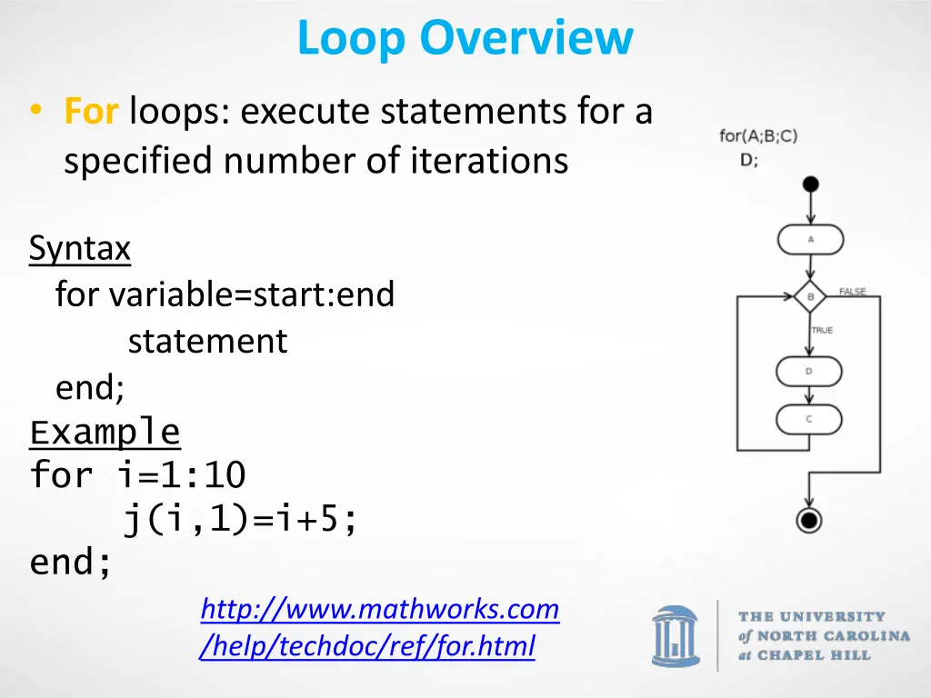 loop overview