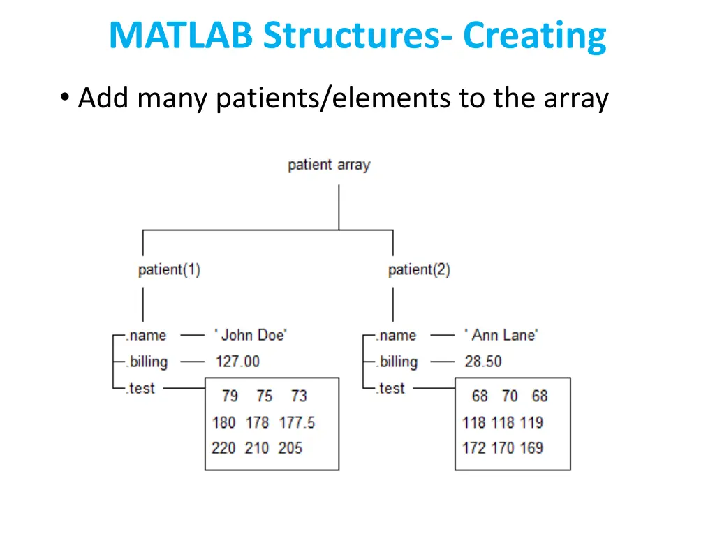 matlab structures creating 2