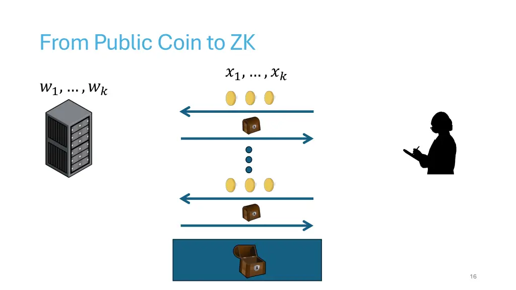 from public coin to zk 1