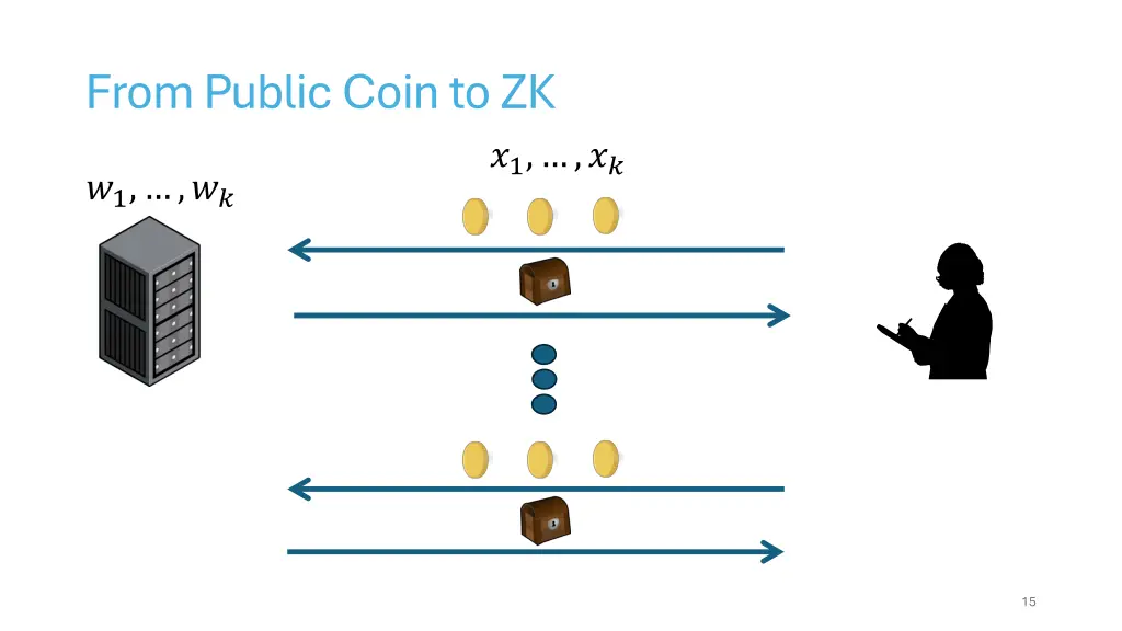 from public coin to zk
