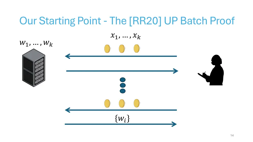 our starting point the rr20 up batch proof 1 1