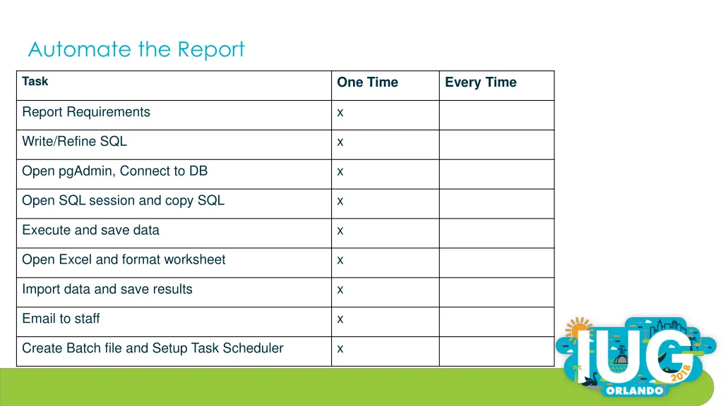 automate the report