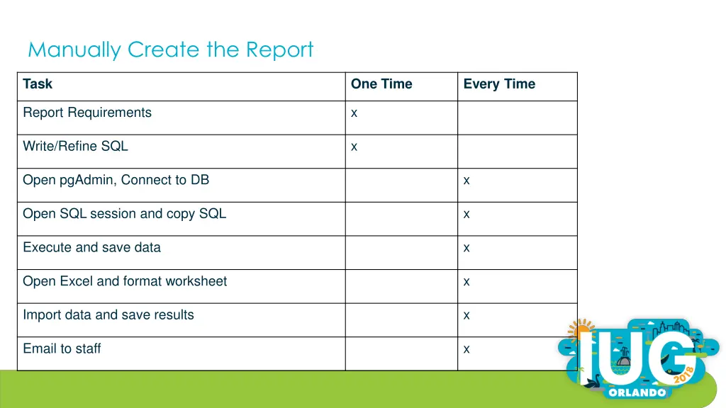 manually create the report