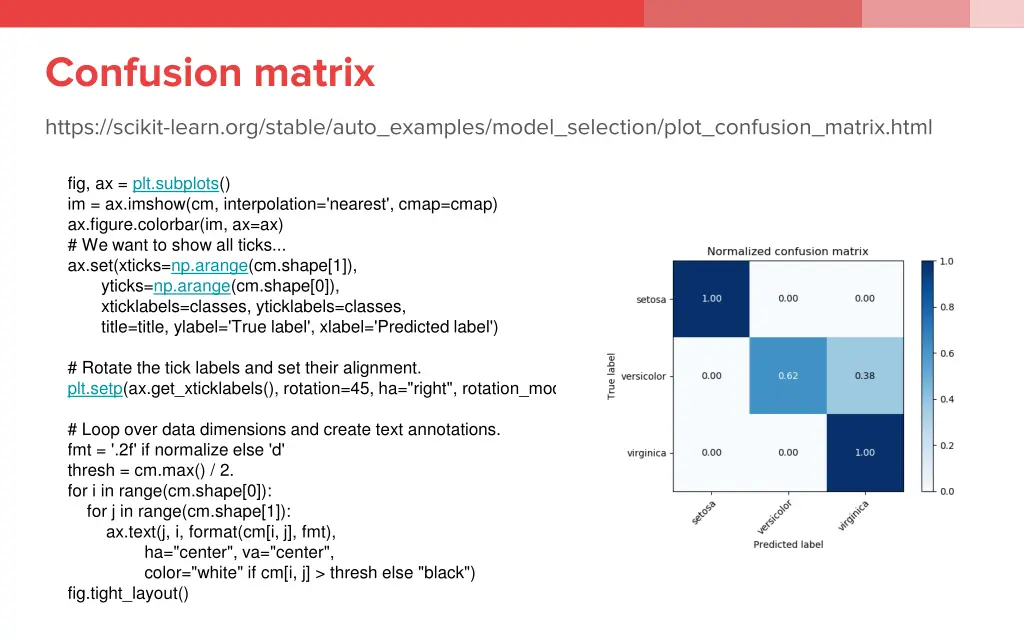 confusion matrix