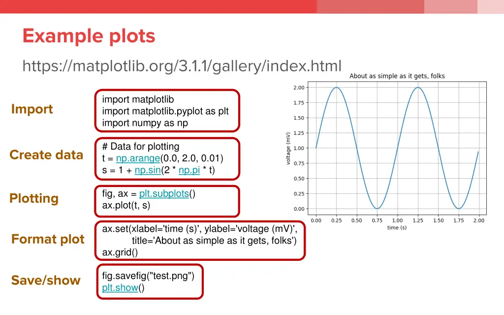 example plots https matplotlib org 3 1 1 gallery