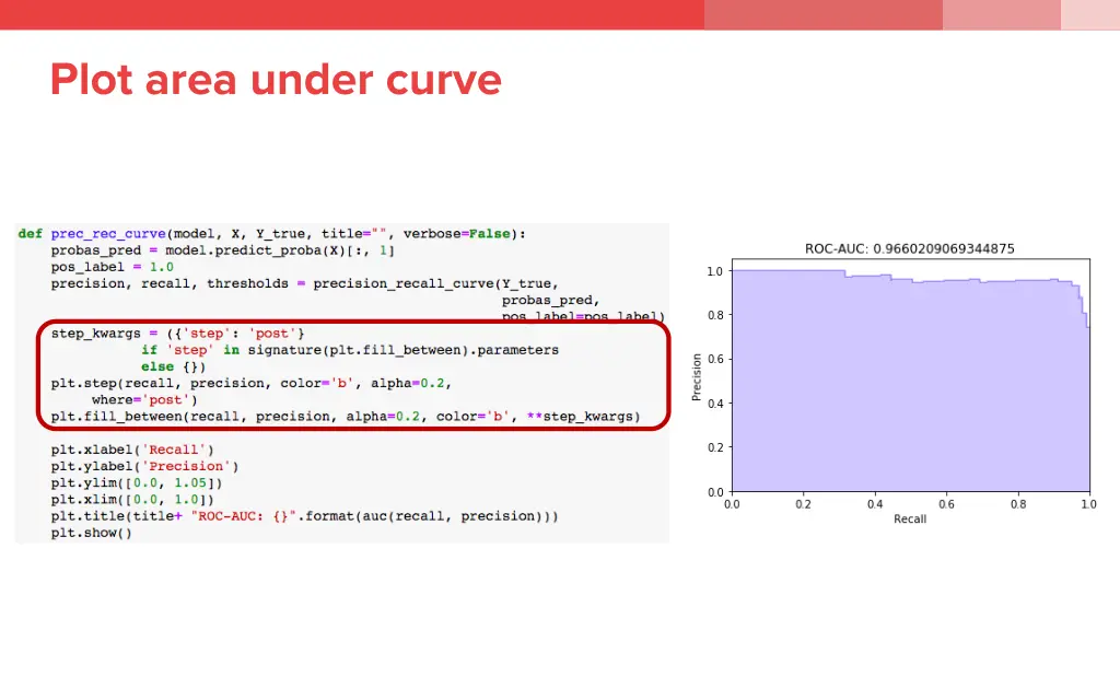 plot area under curve