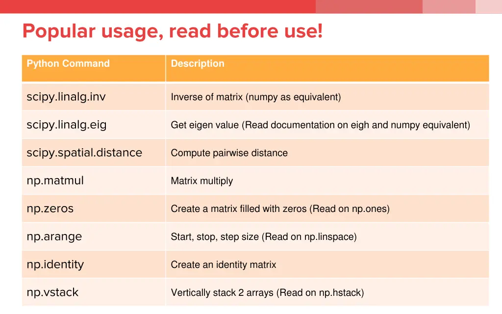 popular usage read before use 1