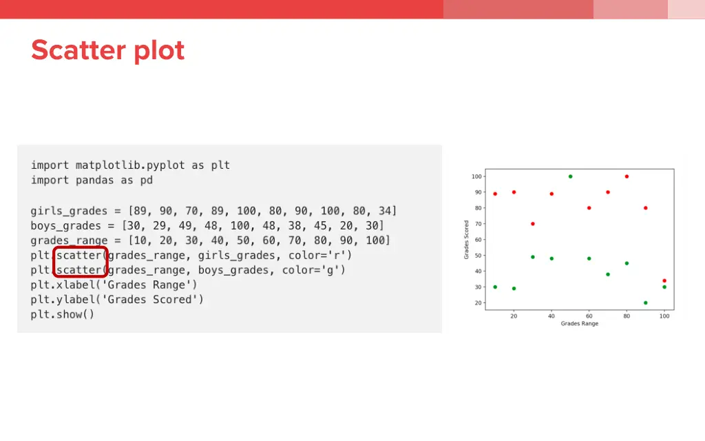 scatter plot