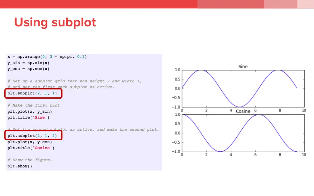 using subplot