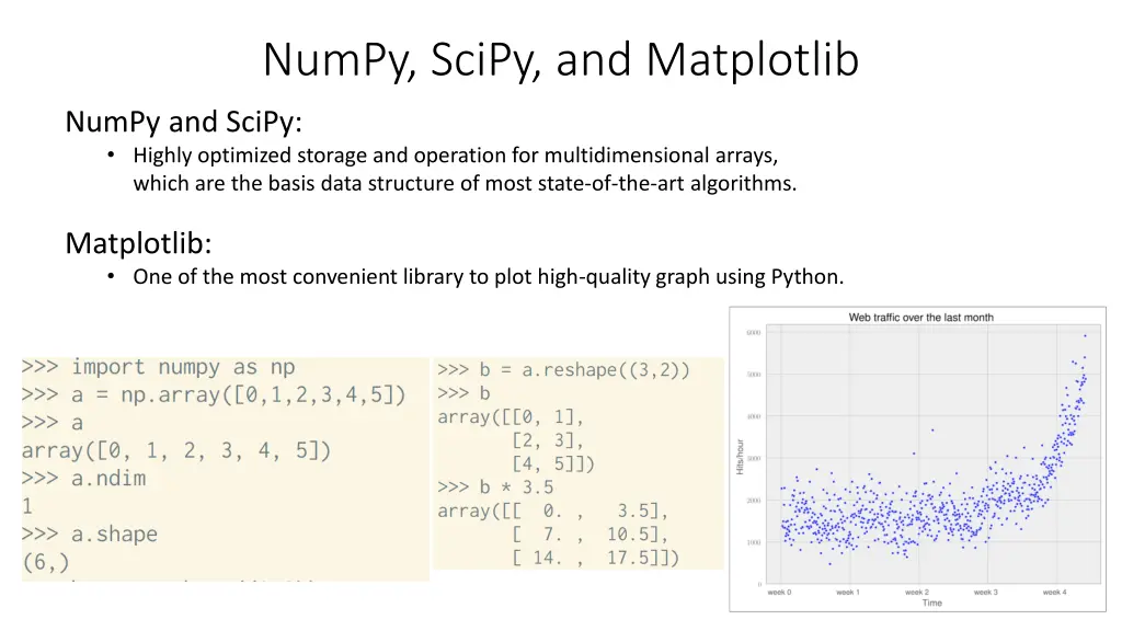 numpy scipy and matplotlib